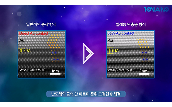 연세대학교 - 나노 금속접합 기술