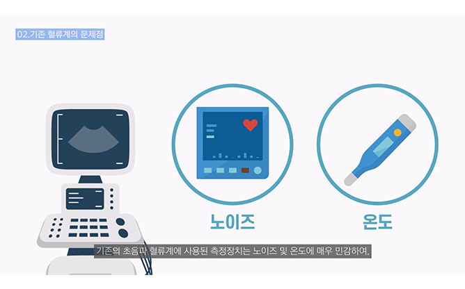 대구경북과학기술원 - 초음파혈류량 측정장치