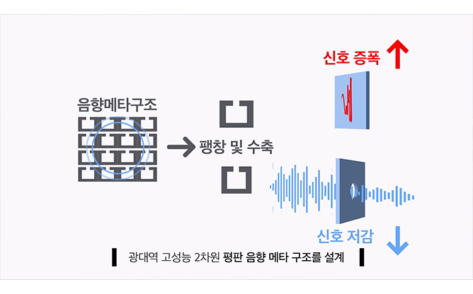 광주과학기술원 - 친환경 평판스티커 융합기술