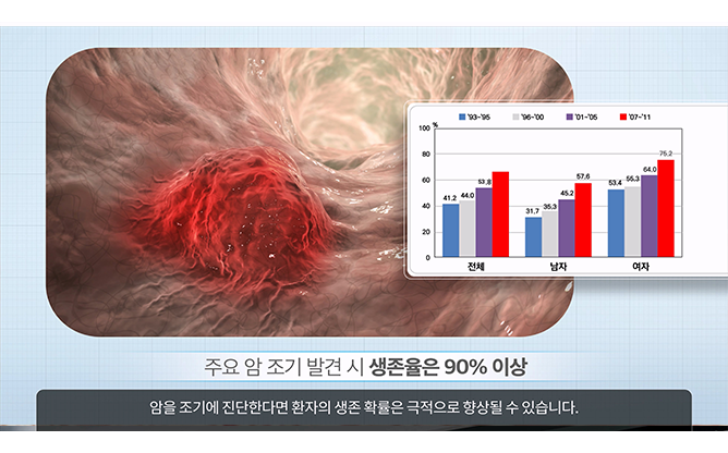 한국재료연구원 - 암검진 시스템