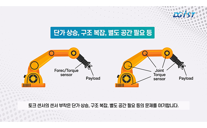 대구경북과학기술원 - 구동기 전동력 측정 시스템