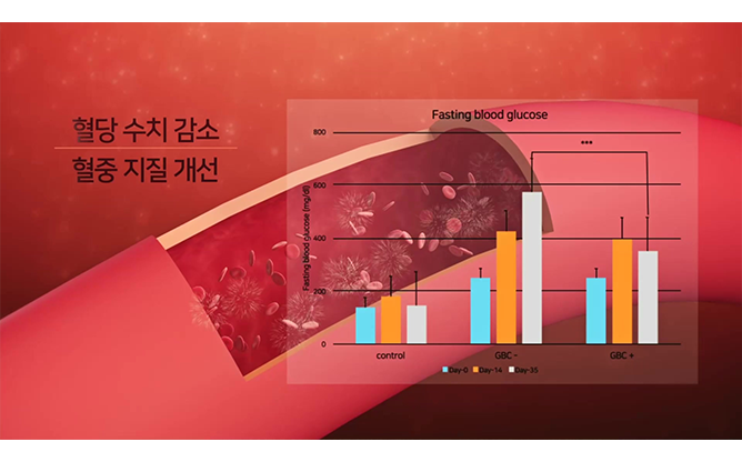 (주)한국지네틱바이오팜 - 인삼열매 추출물