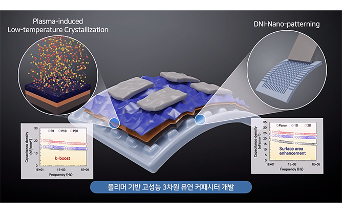 포항공과대학교 - 자외선 플라즈마를 활용한 2차원 나노 소자