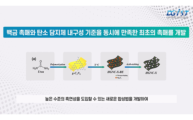 대구경북과학기술원 - 다공성 고흑연성 탄소 촉매