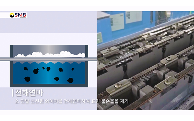 (주)에스엠비코퍼레이션 - 특수 금속 가공 전문 기업