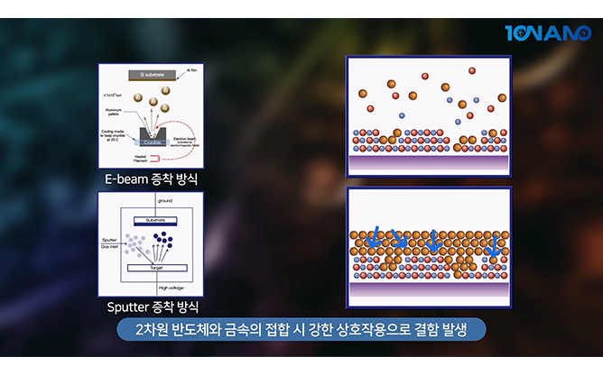 연세대학교 - 나노 금속접합 기술
