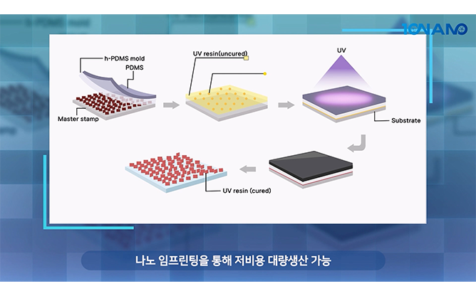 포항공과대학교 - 고정밀 나노 광학 기술