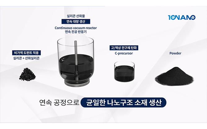 (주)포스코실리콘솔루션 - 나노 복합 실리콘 산화물 음극 소재