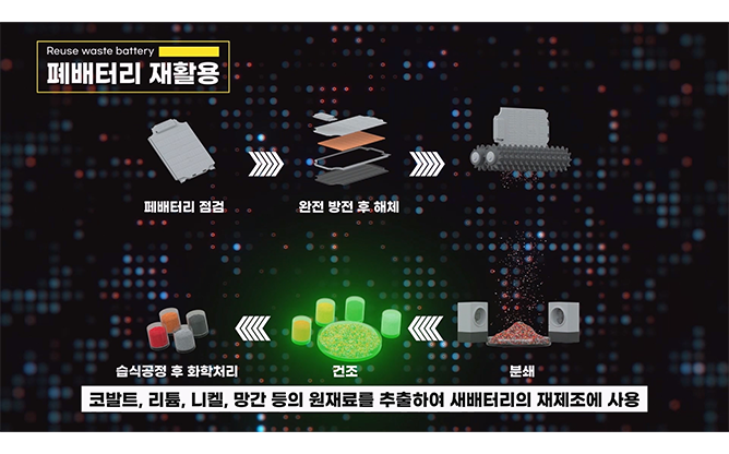 광주과학기술원  - 재사용전지 에너지 저장 기술