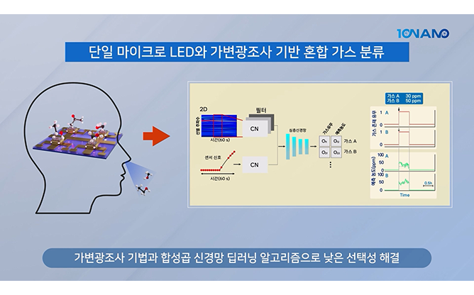한국과학기술원 - 본원초저전력 가스센서 기술