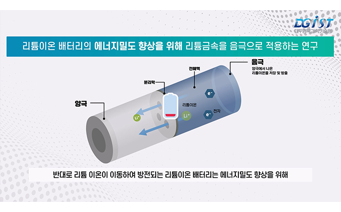 대구경북과학기술원 - 리튬금속 입자 전극용 첨가제