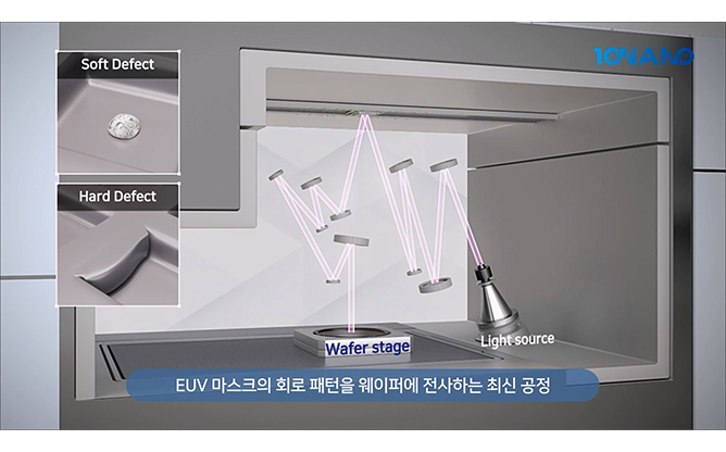 파크시스템스 - 나노 결함 자동 계측/분석 기반