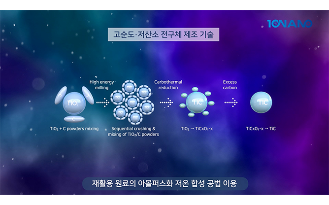 이노맥신 - 2차원 나노 신소재