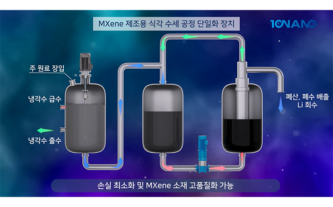이노맥신 - 2차원 나노 신소재
