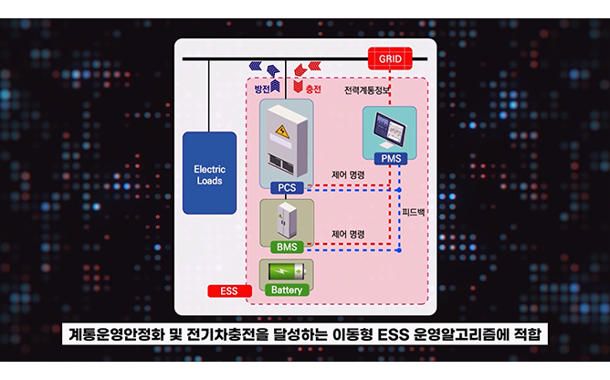 광주과학기술원  - 재사용전지 에너지 저장 기술