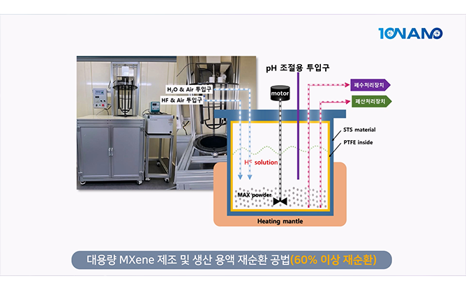 이노맥신 - 2차원 나노 신소재
