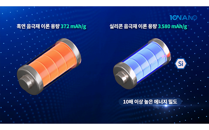 (주)포스코실리콘솔루션 - 나노 복합 실리콘 산화물 음극 소재