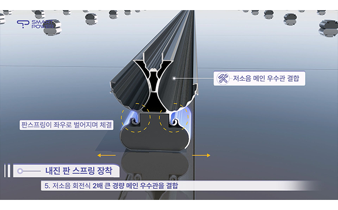 스마트파워 - 건물일체형 BIPV 태양광