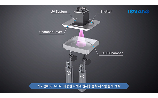 포항공과대학교 - 자외선 플라즈마를 활용한 2차원 나노 소자