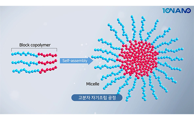 대구경북과학기술원 - 차세대 보안 기술