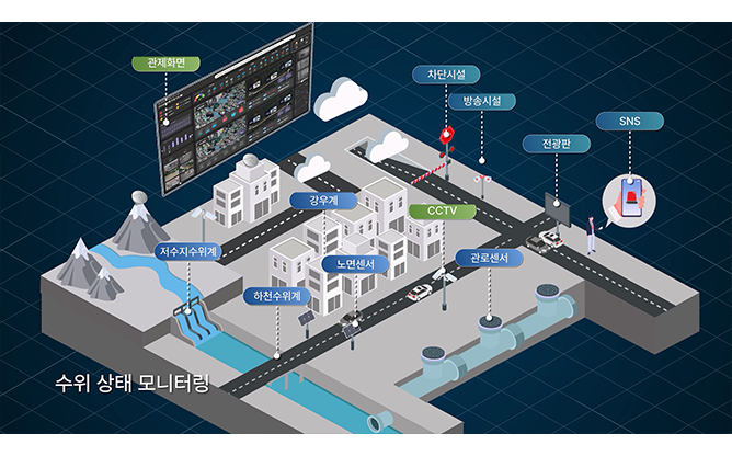 한국융합아이티 - 무선통신 모니터링 시스템