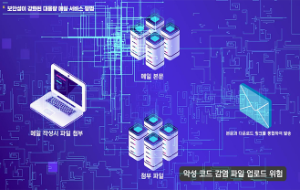 국방과학연구소 - 보안성 대용량 메일 서비스