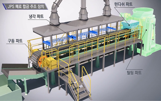 제이피에스 - 폐로 합금 주조 장치