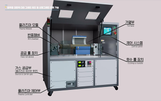 국방과학연구소 - 롤투롤 대면적 CVD 그래핀