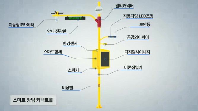 (주)대산시큐리티 - CCTV 관련 부설자재