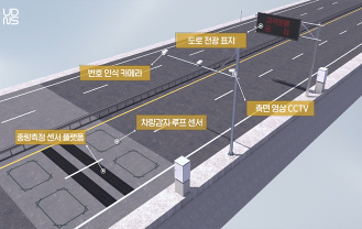 (주)유디엔에스 - 무인 무정차 고정식 축중기