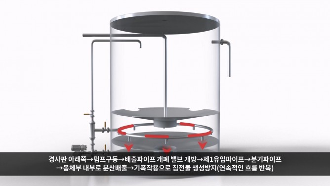 한국기술거래사회 - 혐기성소화조