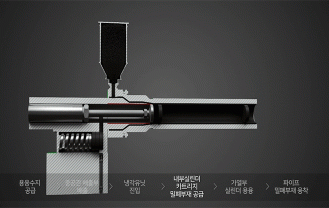 동원철강(주) - 철강 제조