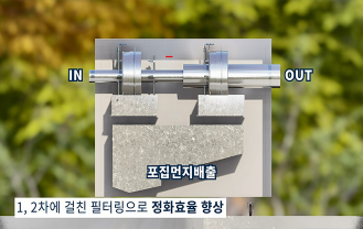 (주)모아엔텍 - 기체 여과기 제조업체