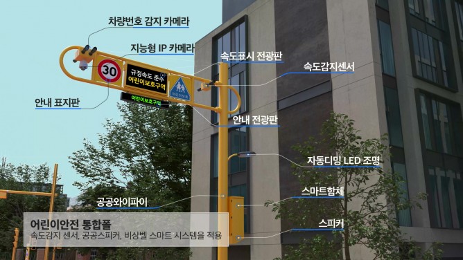 (주)대산시큐리티 - CCTV 관련 부설자재