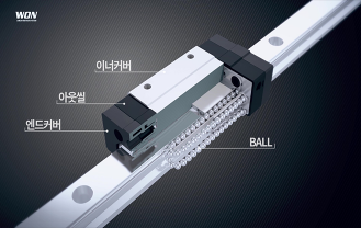 (주)원에스티 - 리니어모션가이드