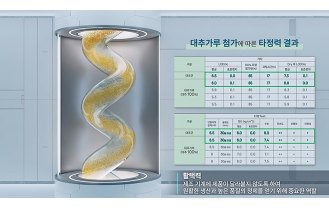 (주)엔피케이 - 특허기술