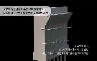 한국기술거래사회 - 도로 교량의 교대 설치 구조