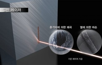 카이스트 - 펨토초 섬유레이저