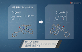 에스와이피 - 락탐화합물