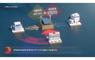 렉스이노베이션(주) - 전력중개사업