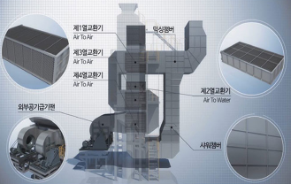 (주)길산업 - 백연제거시스템