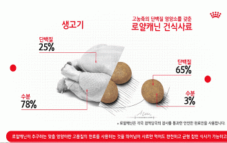 로얄캐닌 유한회사 - 반려동물 영양 맞춤 사료