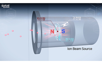 (주)선재하이테크 - 측정 및 감시장치 개발업