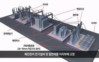 한국기술거래사회 - 내진성능 향상 고압변전소