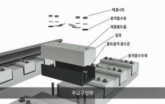 한국기술거래사회 - 철도 슬래브궤도