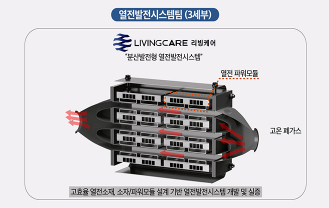 광주과학기술원 - 폐열 회수 열전융합