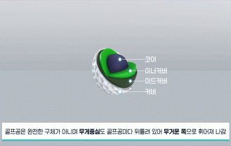 국립순천대학교 - 골프공 무게중심 표시장치