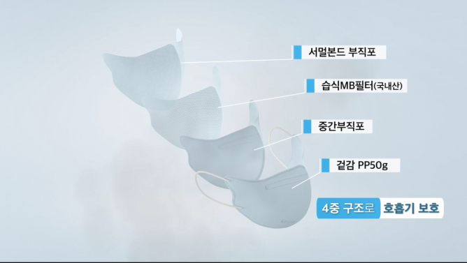 (주)에스제이파워 - KF94 마스크 싱그라미