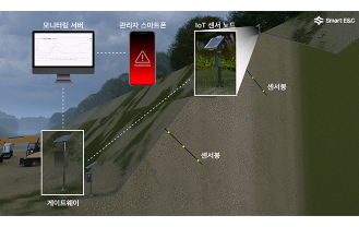 (주)스마트이앤씨 - 토목공학 기술홍보동영상