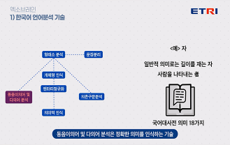 ETRI - 엑소브레인